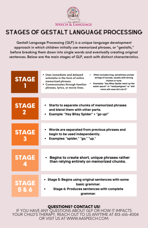 Stages of GLP Handout